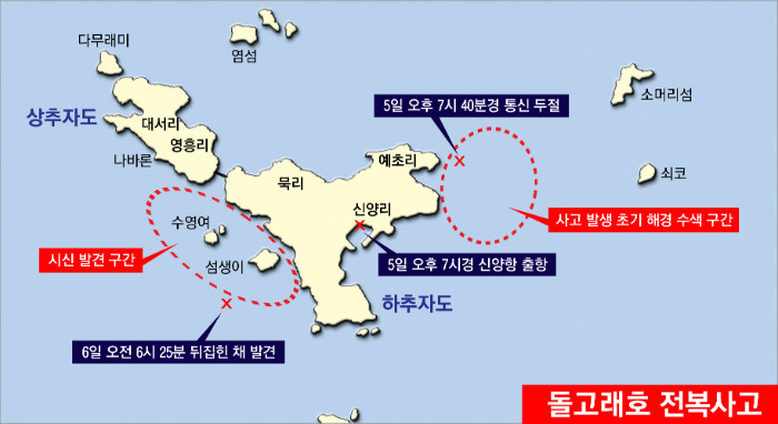 돌고래호 전복사고 지도.jpg