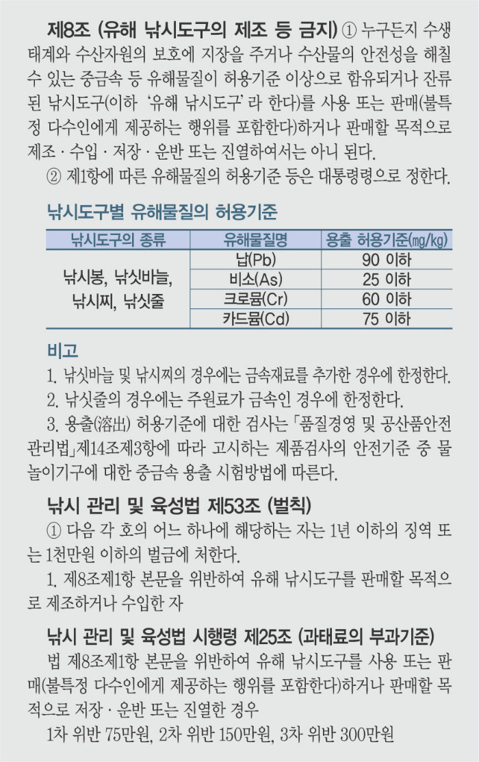 유해 낚시도구 제조 금지.jpg