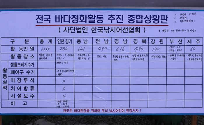 전국현황.jpg